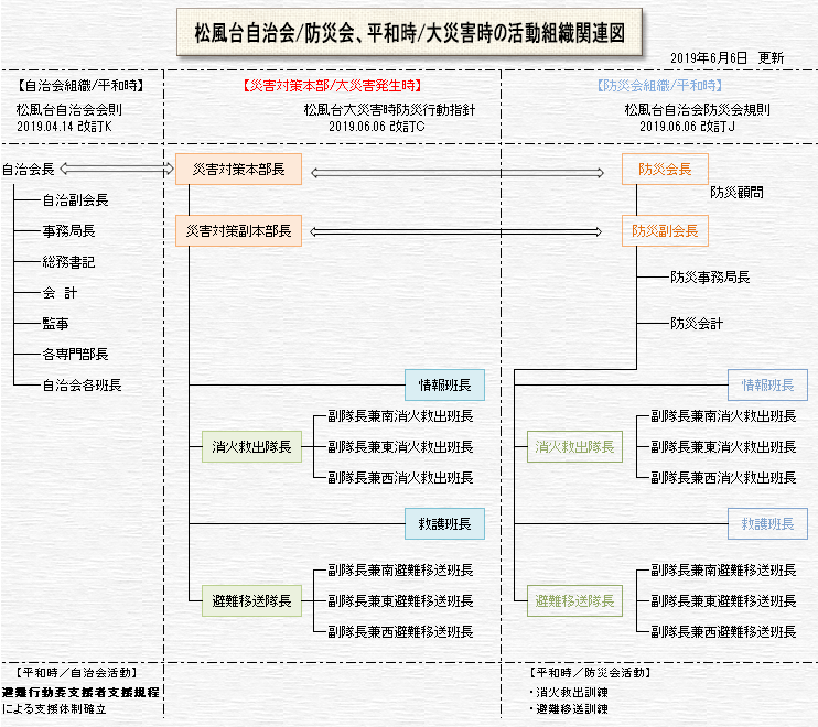 関連組織図