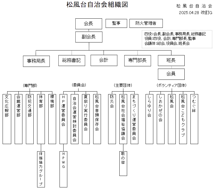 2025年度組織図